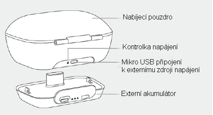 Externý akumulátor Phonak 